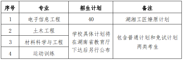 2024年湖南科技大學(xué)專(zhuān)升本招生簡(jiǎn)章