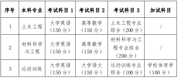 2024年湖南科技大學(xué)專(zhuān)升本招生簡(jiǎn)章