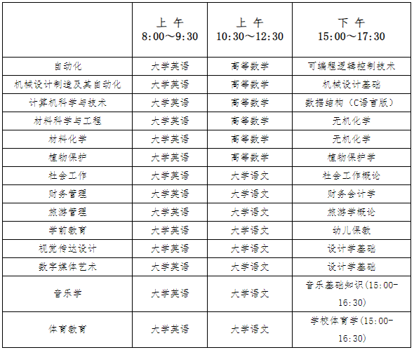 2024年湖南人文科技學(xué)院專升本考試工作安排