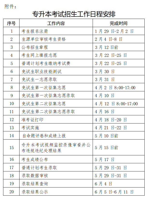 2024年湖南理工學(xué)院專(zhuān)升本招生章程