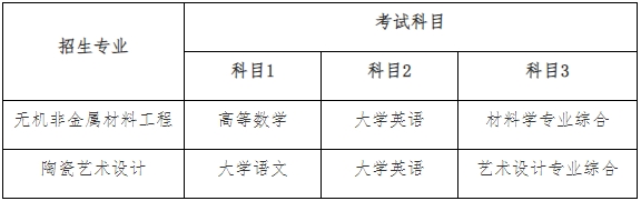 2024年湖南工業(yè)大學(xué)專升本考試大綱及考試科目