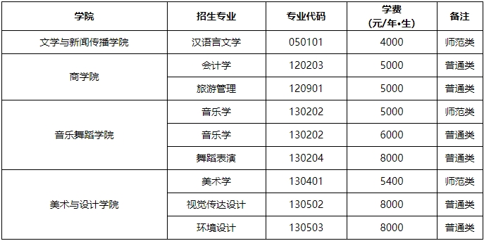 2024年湖南第一師范學(xué)院專升本考試大綱