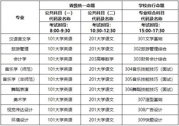 2024年湖南第一師范學(xué)院專升本考試大綱