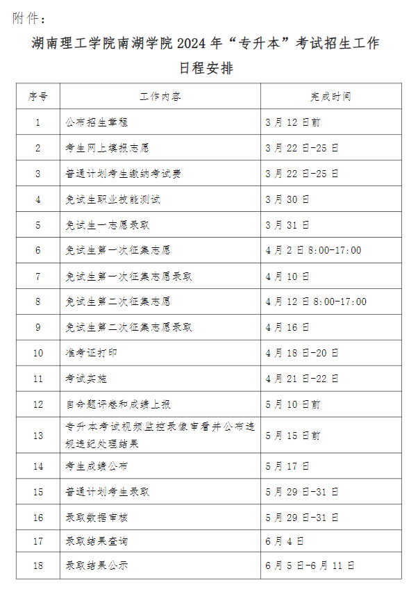 2024年湖南理工學(xué)院南湖學(xué)院專(zhuān)升本招生簡(jiǎn)章