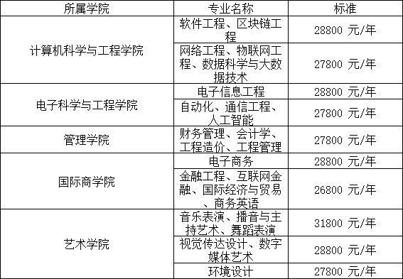 2024年湖南信息學院專升本招生簡章