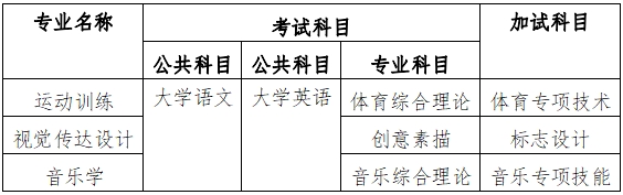 2024年衡陽師范學院專升本招生簡章