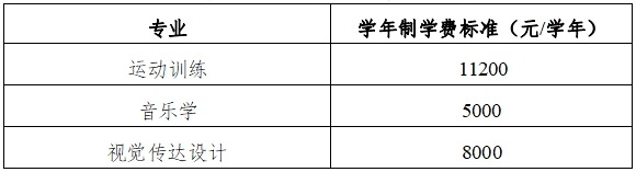 2024年衡陽師范學院專升本招生簡章