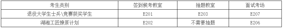 2024年湖南工商大學(xué)專(zhuān)升本免試計(jì)劃招生面試方案