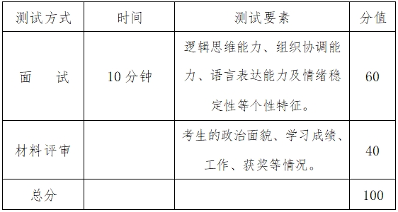 2024年湖南警察學(xué)院專升本免試生測試及錄取細則