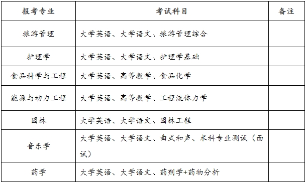 2024年邵陽學院專升本招生計劃及選拔考試安排通知