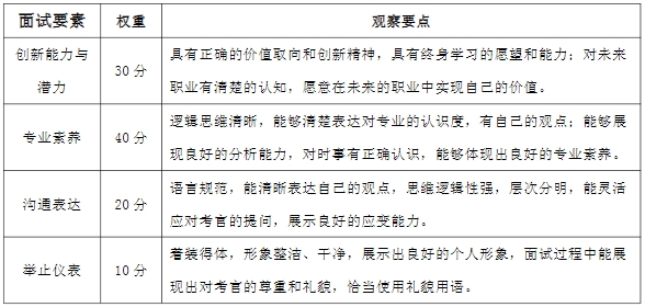 2024年湖南涉外經(jīng)濟學院專升本免試生第二次征集志愿考核工作的通知