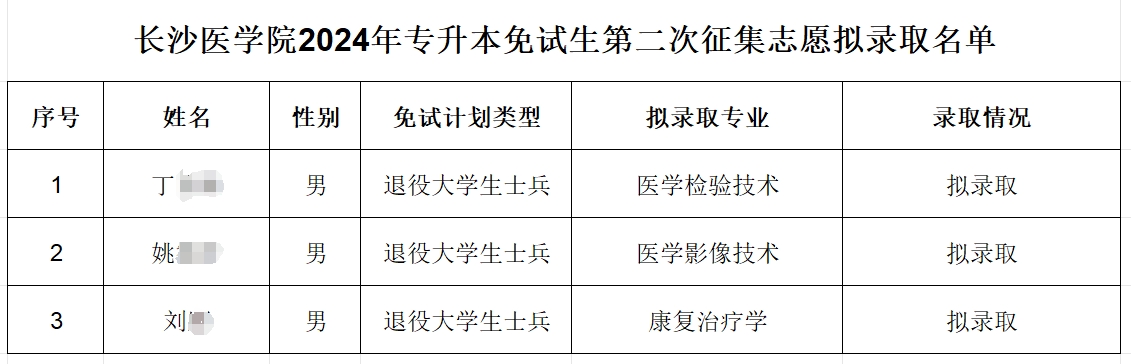 2024年長沙醫(yī)學(xué)院專升本免試生第二次征集志愿擬錄取名單公示