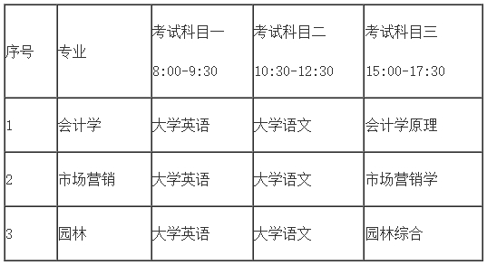 2024年中南林業(yè)科技大學(xué)專升本招生考試考生須知