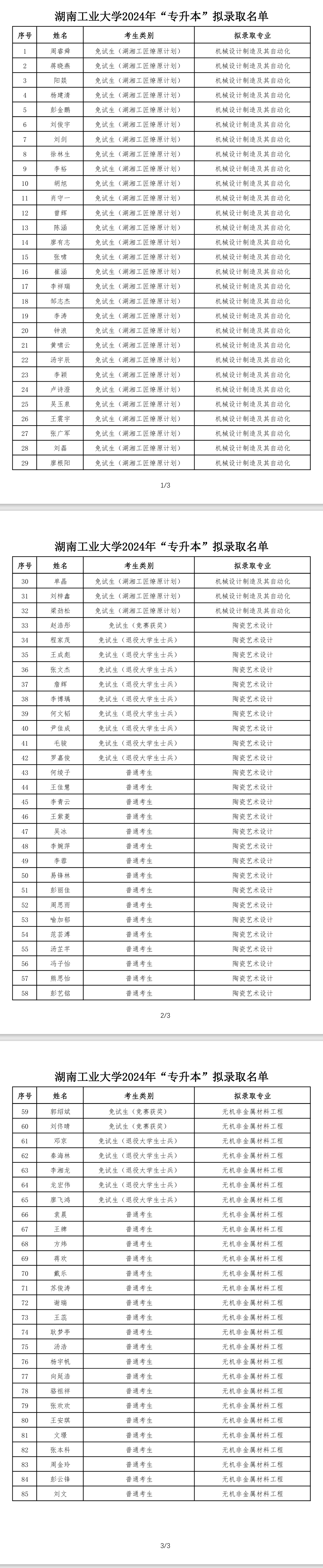 2024年湖南工業(yè)大學專升本擬錄取名單公示