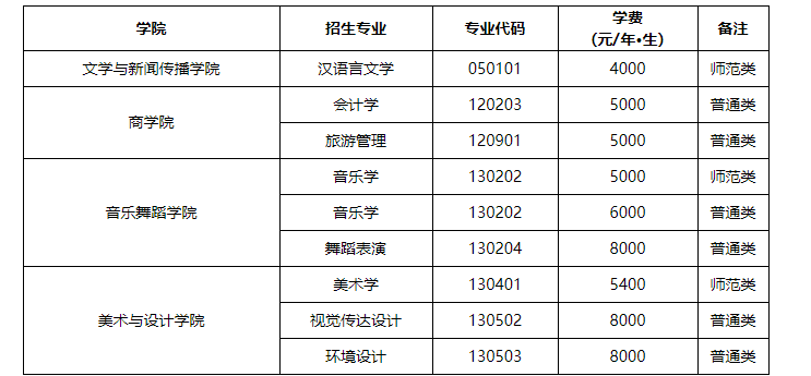 2025年湖南第一師范學院專升本報名條件及招生分析