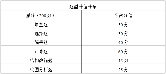 2024年湖南理工學(xué)院專升本《機(jī)械設(shè)計(jì)基礎(chǔ)》考試大綱