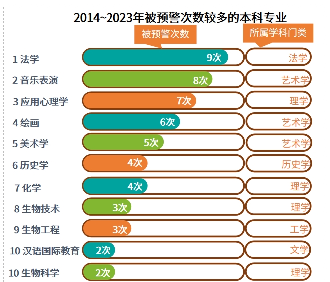 湖南專升本選招生專業(yè)避坑，這些專業(yè)要慎選！