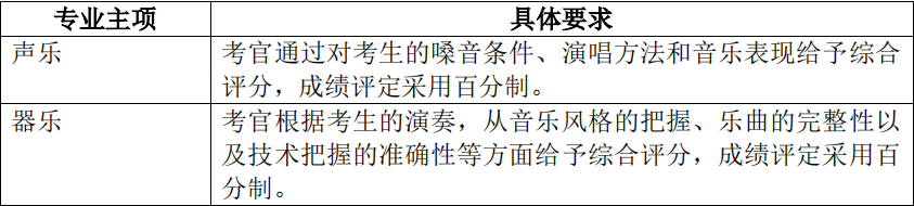 2021年懷化學(xué)院專升本考試大綱 -《音樂(lè)學(xué)》(圖4)