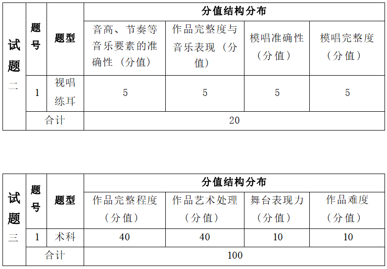 2022年湖南信息學(xué)院專升本音樂表演專業(yè)《音樂綜合理論》考試大綱(圖3)