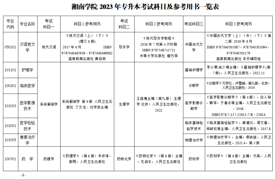 2023年湘南學(xué)院專升本招生章程已公布！共計招生623人！(圖8)