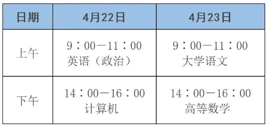 濰坊市2023年專升本考試溫馨提示！(圖1)