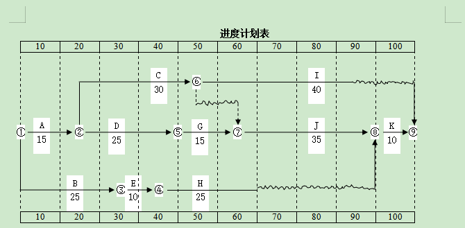 2021年湖南工學(xué)院專升本考試大綱 -《建筑工程項(xiàng)目管理》(圖1)