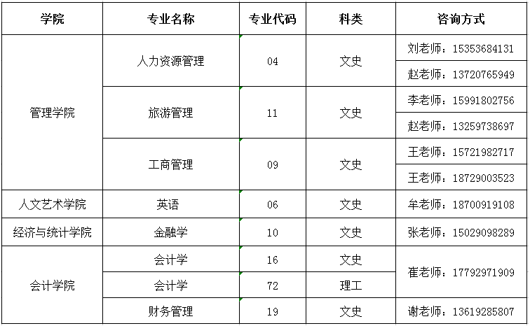 2022年西安財(cái)經(jīng)大學(xué)行知學(xué)院專升本招生簡章(圖4)