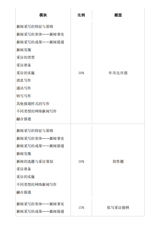 2021年懷化學(xué)院專升本考試大綱 -《網(wǎng)絡(luò)與新媒體》(圖4)