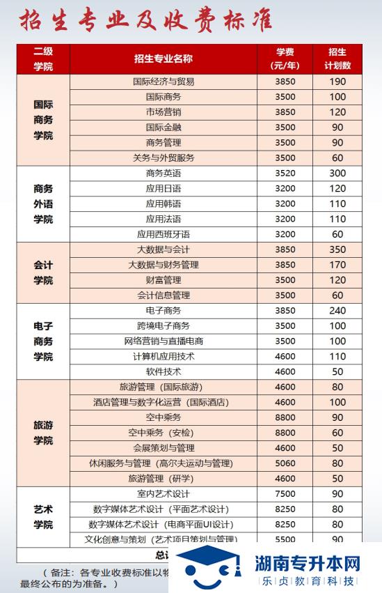 2021年湖南外貿職業(yè)學院招生簡章（普招版）(圖3)