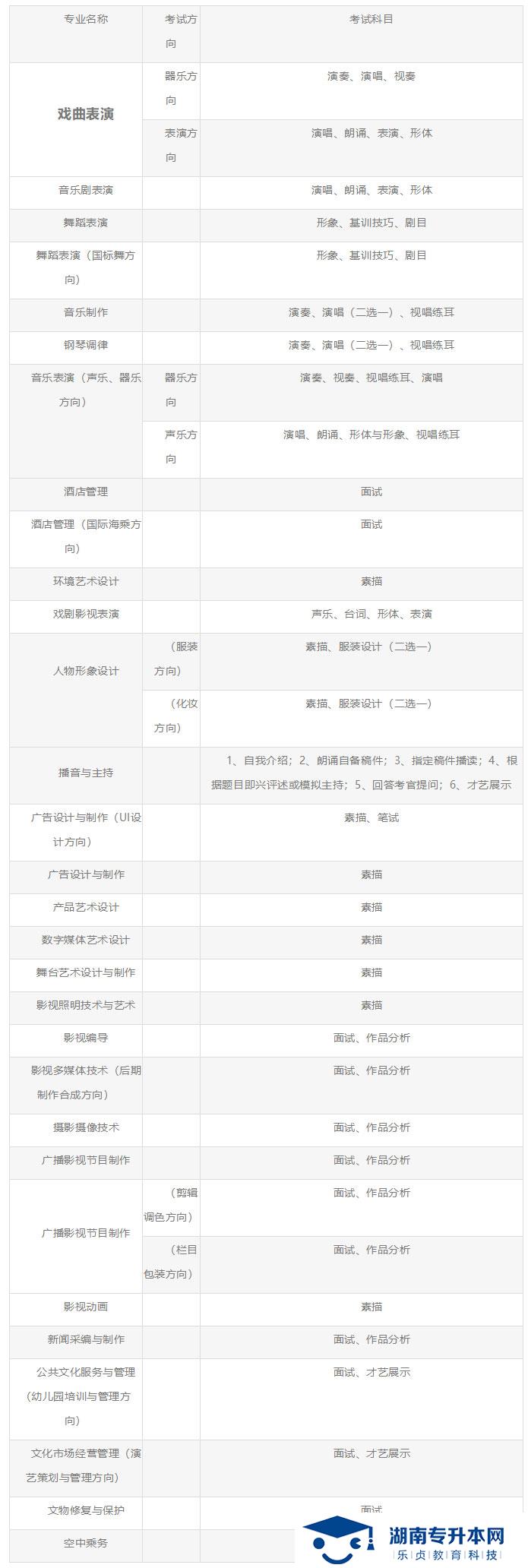 湖南藝術(shù)職業(yè)學(xué)院2021年單獨(dú)招生簡章(圖2)