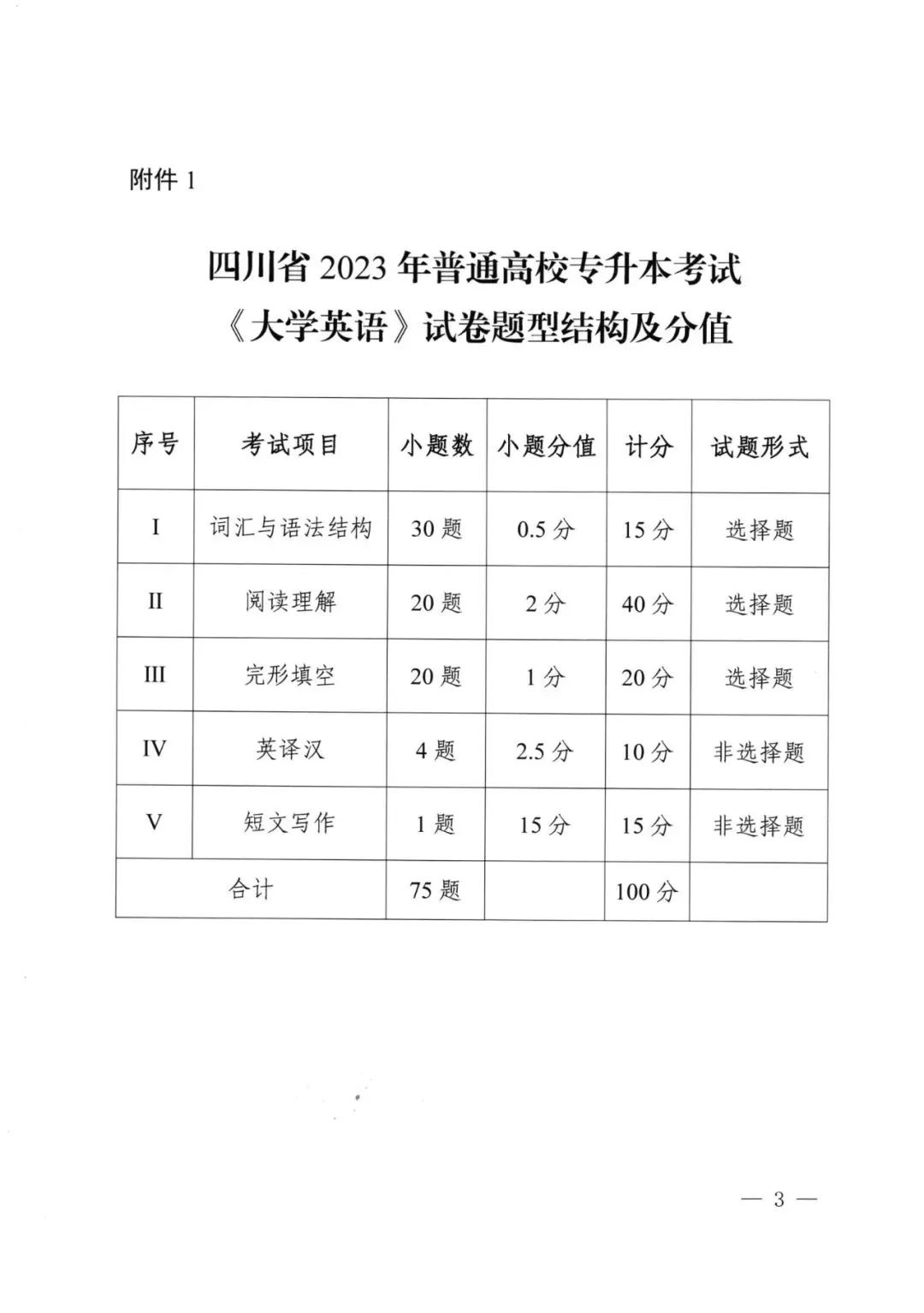 2023年四川專升本統(tǒng)考科目考試題型及分值公布！(圖3)