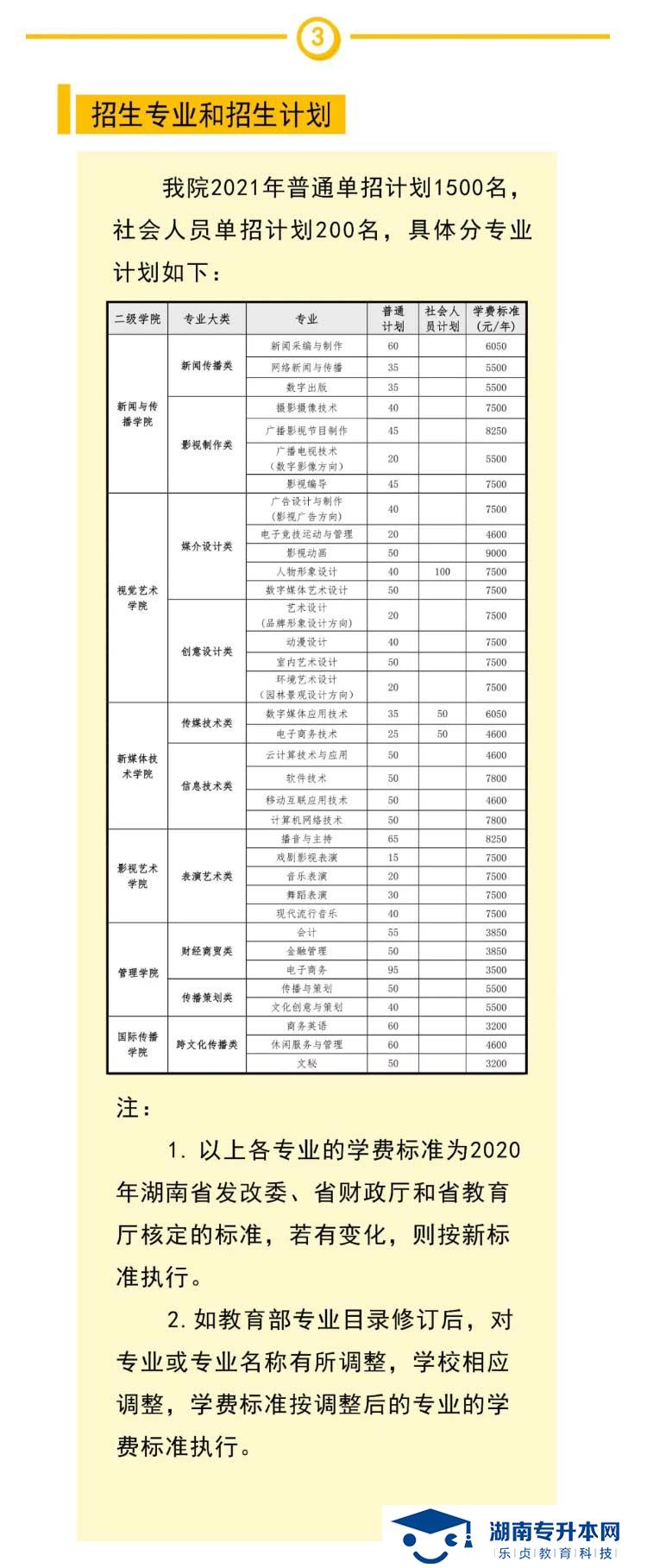 2021年湖南大眾傳媒職業(yè)技術(shù)學(xué)院單獨(dú)招生簡章(圖4)