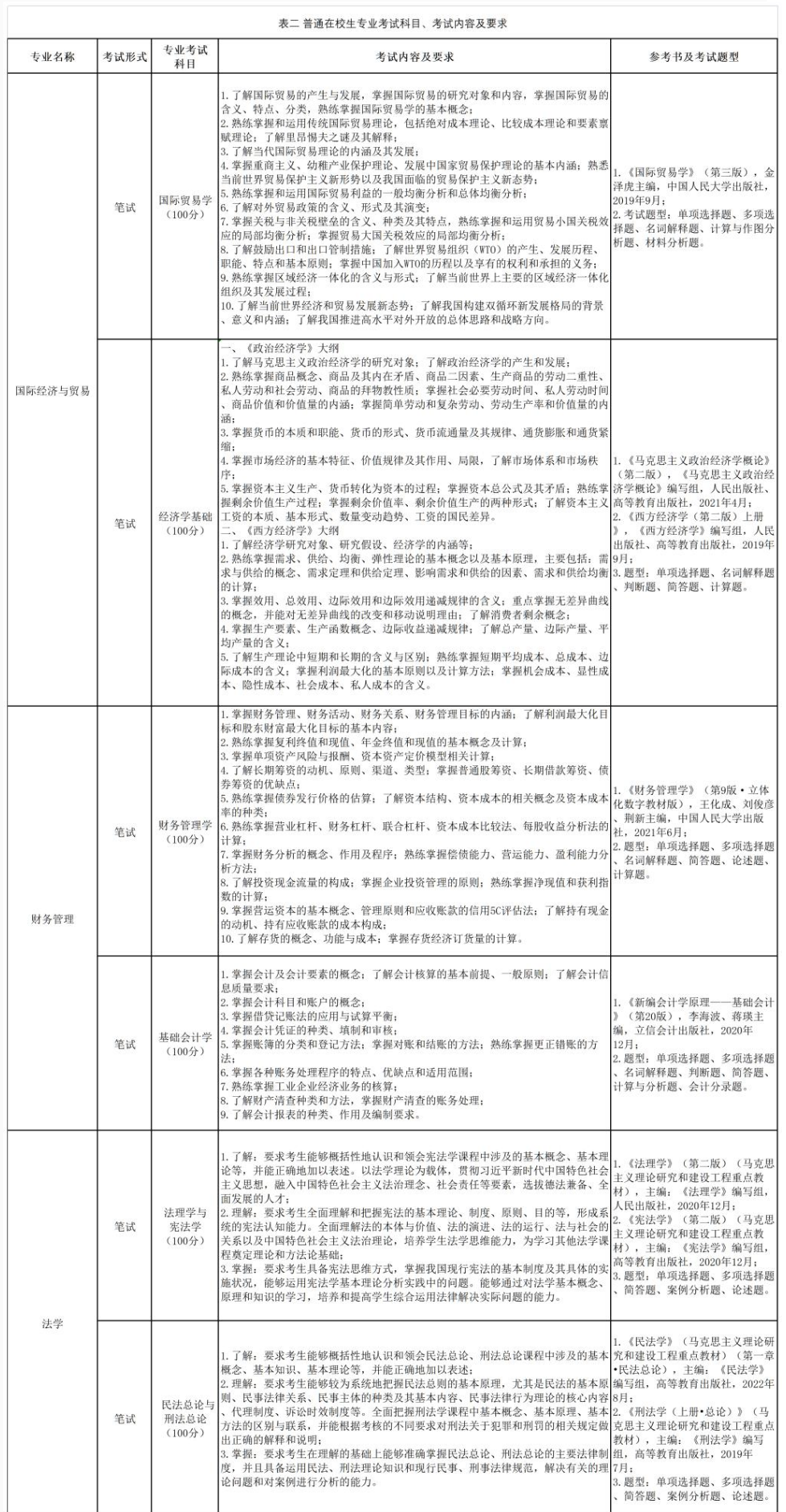 2023年南京師范大學(xué)泰州學(xué)院五年一貫制高職“專轉(zhuǎn)本”招生簡章(圖2)