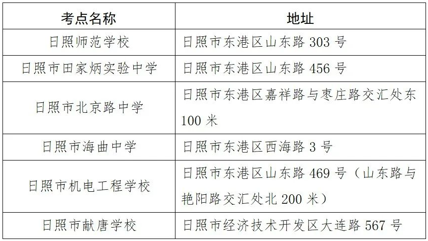 2023年山東省日照市專升本招生考試溫馨提醒！(圖2)