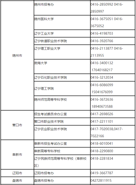 遼寧省2023年普通高等學校專升本網(wǎng)上填報志愿須知(圖2)