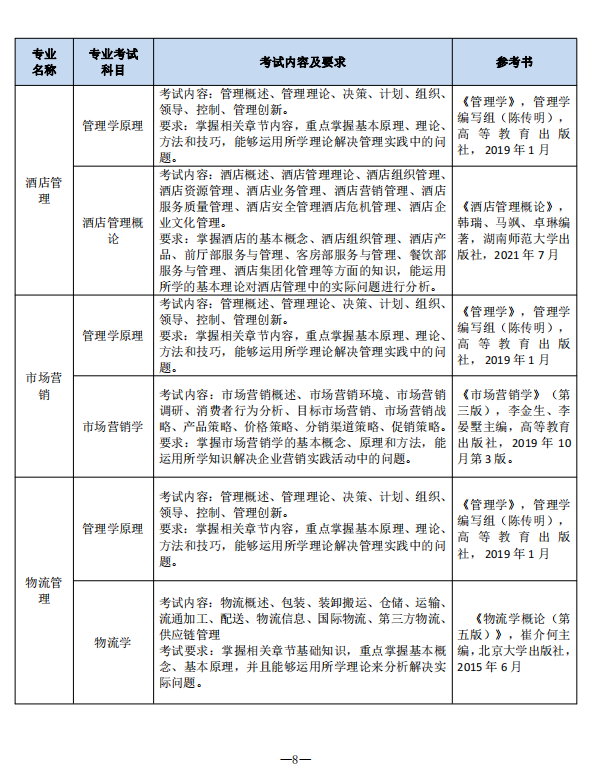 2023年南通理工學(xué)院五年一貫制高職“專轉(zhuǎn)本”招生簡(jiǎn)章(圖8)