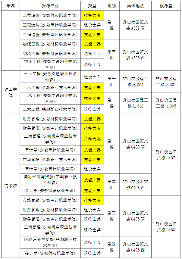 2023年安徽工業(yè)大學(xué)專(zhuān)升本免試退役士兵計(jì)劃及職業(yè)技能大賽鼓勵(lì)政策考生面試須知(圖3)