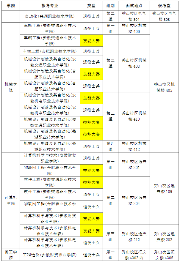 2023年安徽工業(yè)大學(xué)專(zhuān)升本免試退役士兵計(jì)劃及職業(yè)技能大賽鼓勵(lì)政策考生面試須知(圖2)