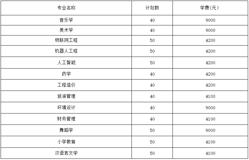 凱里學(xué)院2023年“專升本”招生章程發(fā)布!(含招生計劃和學(xué)費)(圖5)