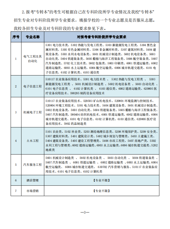 2023年南通理工學(xué)院五年一貫制高職“專轉(zhuǎn)本”招生簡(jiǎn)章(圖3)