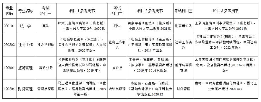 2023年湘南學(xué)院專升本招生章程已公布！共計招生623人！(圖9)