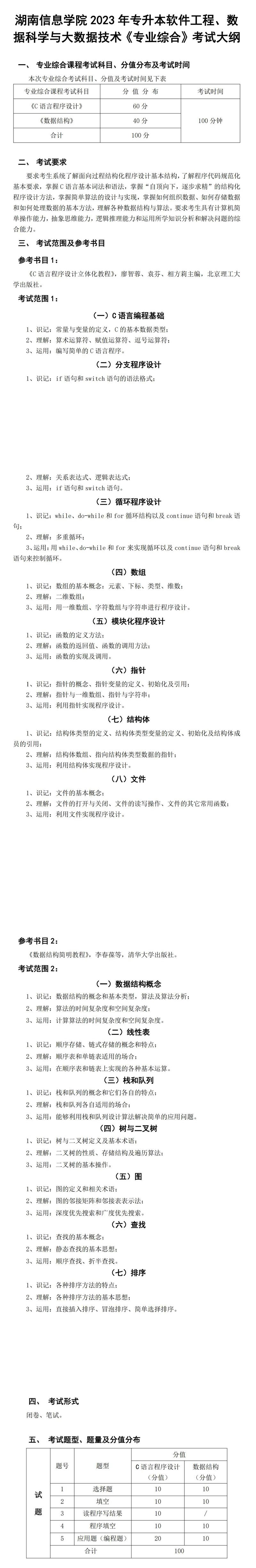 2023年湖南信息學(xué)院專升本軟件工程專業(yè)《專業(yè)綜合》考試大綱(圖1)