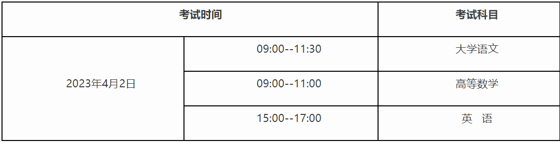 興義民族師范學院關(guān)于做好2023年普通高等教育“專升本”報名工作的通知(圖1)