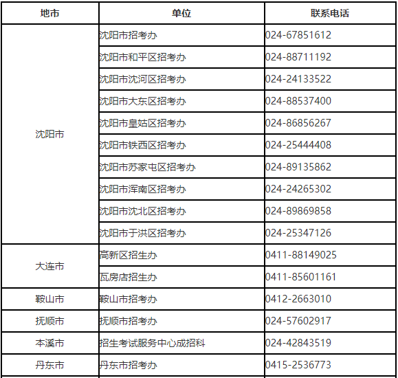 遼寧省2023年普通高等學校專升本網(wǎng)上填報志愿須知(圖1)