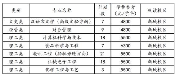 2023年浙江海洋大學(xué)退役大學(xué)生士兵免試專(zhuān)升本招生章程(圖1)