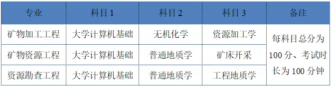 湖南2022年專升本需要考什么科目？一起來看看吧-第4張圖片-樂貞教育