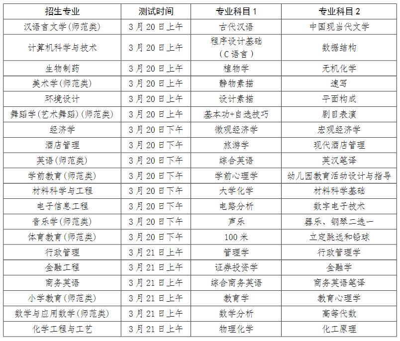 2023年濟(jì)寧學(xué)院專升本專業(yè)綜合能力測(cè)試實(shí)施方案(圖1)