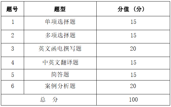 2022年湖南信息學(xué)院專升本《國(guó)際貿(mào)易實(shí)務(wù)》考試大綱(圖2)