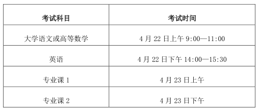 2023年皖西學(xué)院專升本招生章程公布！(圖4)