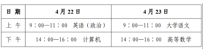 2023年山東省煙臺市專升本考試溫馨提示！(圖1)